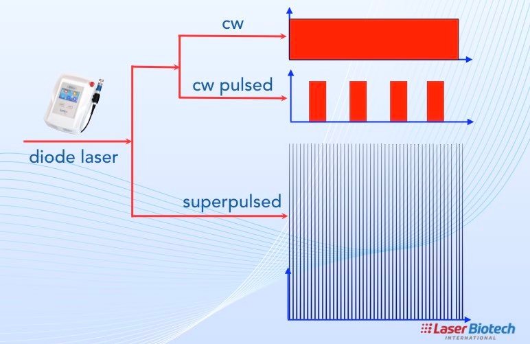 cw vs superpulse.001